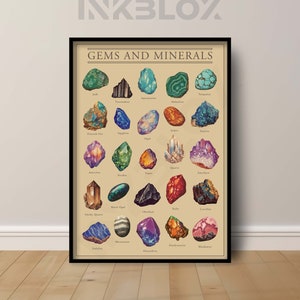 Mineralogy Poster - Gemstone and mineral wall art - Crystal Poster - Rock Poster - Mineral Chart - Crystal and gemstone print