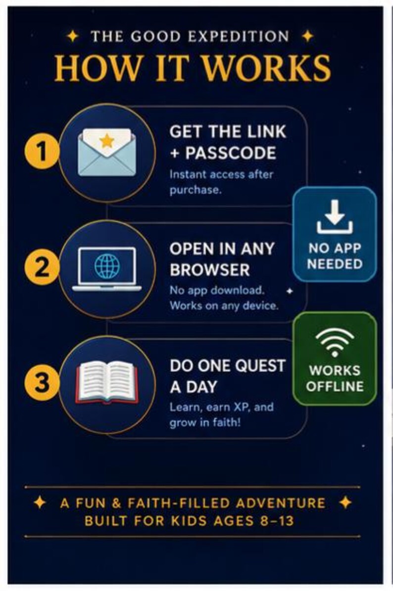 May include: Infographic titled "HOW IT WORKS" with steps to access a faith-based adventure. Steps include getting a link and passcode, opening in a browser, and doing a daily quest. Text states it's built for kids ages 8-13.