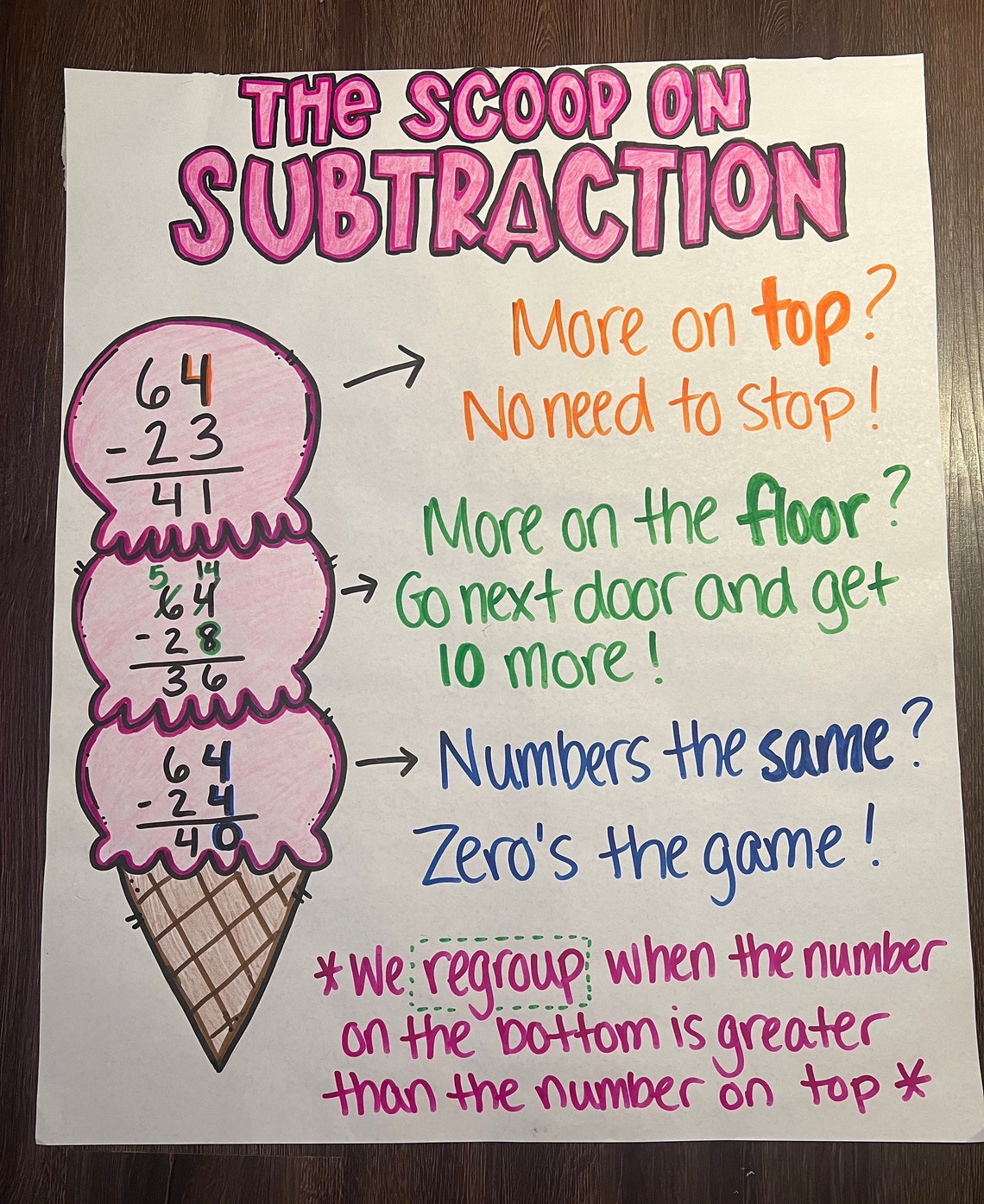 The Scoop on Subtraction Anchor Chart Etsy