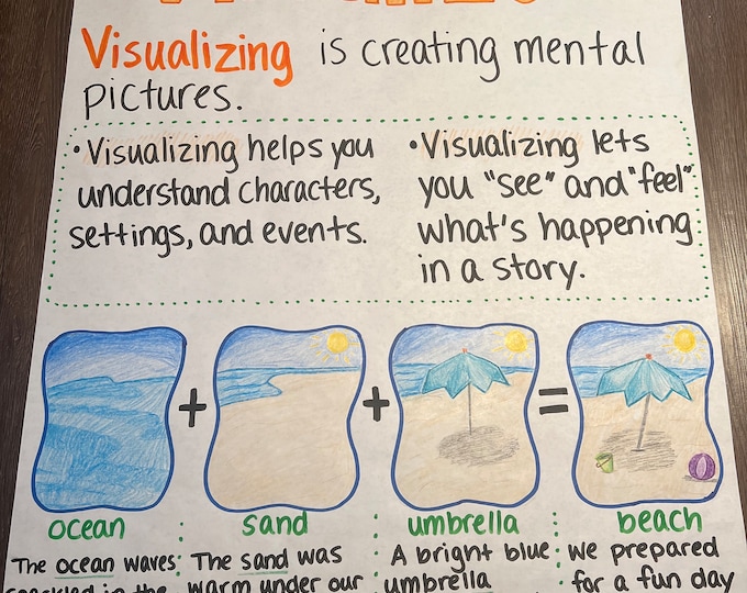 Visualize anchor chart etsy