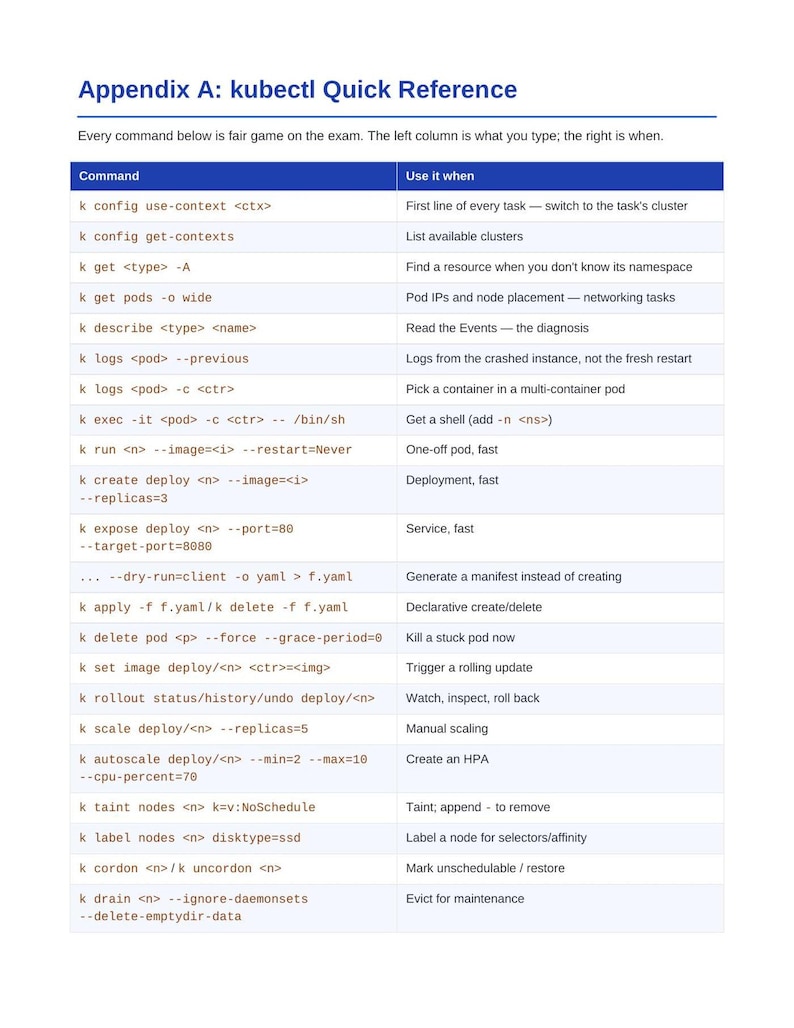 Document Appendix Designs Guide d'étude PDF pour la certification d'administrateur Kubernetes ...