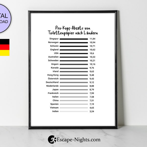 Druckbare Toiletten Poster I Toilettenpapier Statistik I Printable Wall Art I Pro-Kopf-Toilettenpapier Absatz