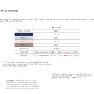 May include: A white document with French text detailing fabric measurements for sewing projects. The document includes a table with fabric names, measurements in metres, and notes on cutting instructions. The text includes the phrase "M&eacute;trages n&eacute;cessaires".