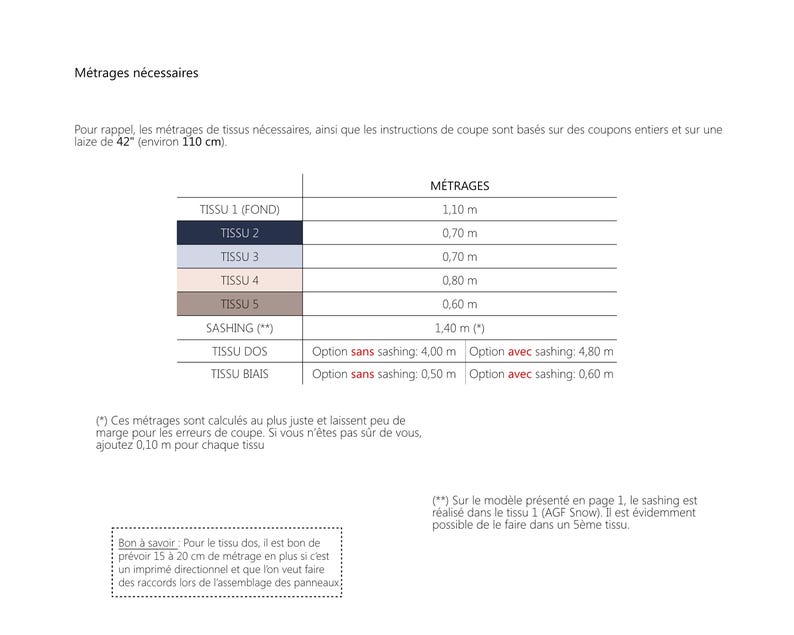 May include: A white document with French text detailing fabric measurements for sewing projects. The document includes a table with fabric names, measurements in metres, and notes on cutting instructions. The text includes the phrase "M&eacute;trages n&eacute;cessaires".
