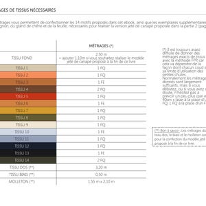 May include: A chart titled "M&Eacute;TRAGES DE TISSUS N&Eacute;CESSAIRES" displays fabric requirements for 14 patterns, including fabric for a sofa throw. The chart lists fabric types and measurements in meters, with color swatches.