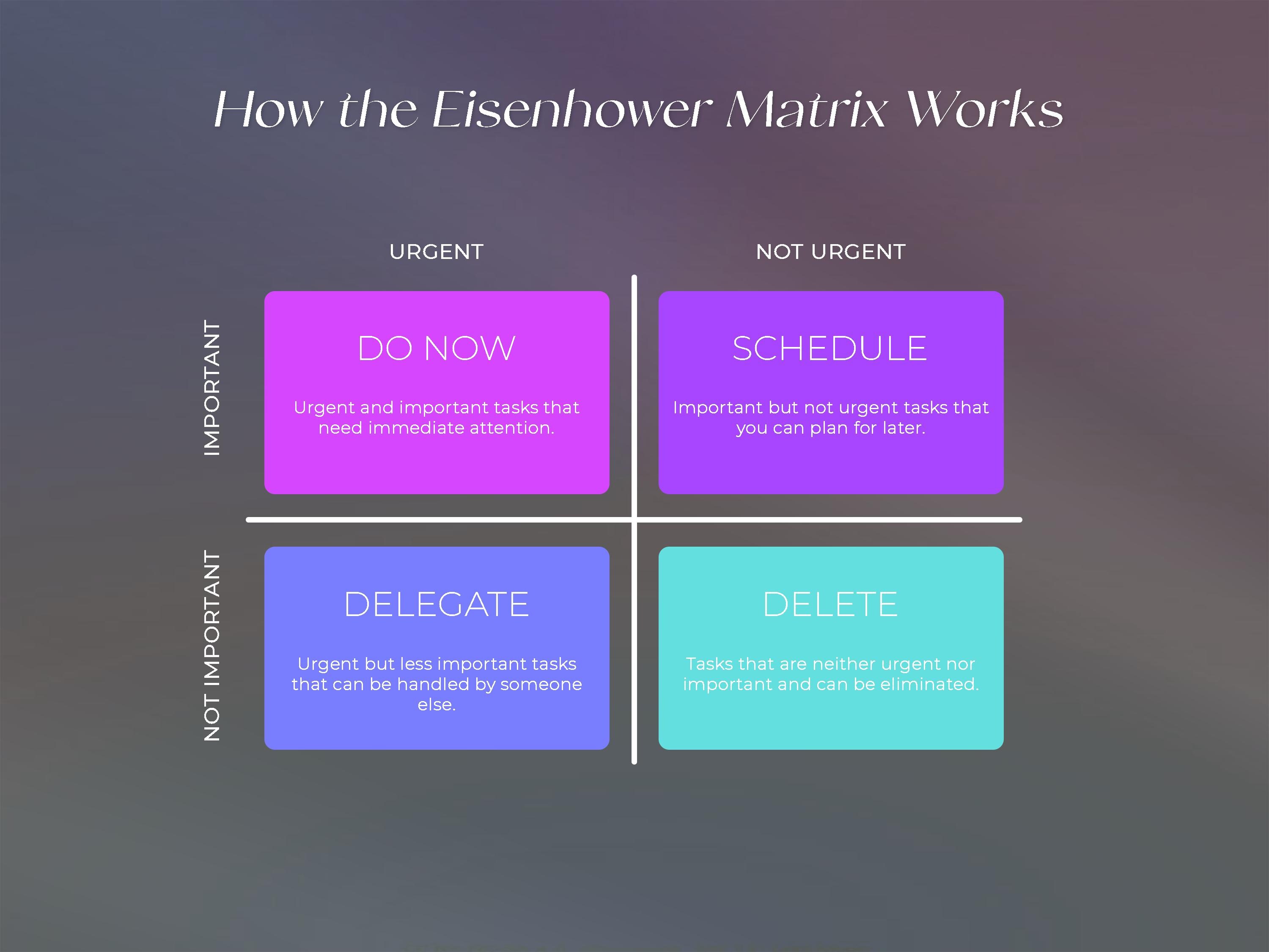 Task Priority Tracker - Eisenhower Matrix - Decision Matrix - to Do ...