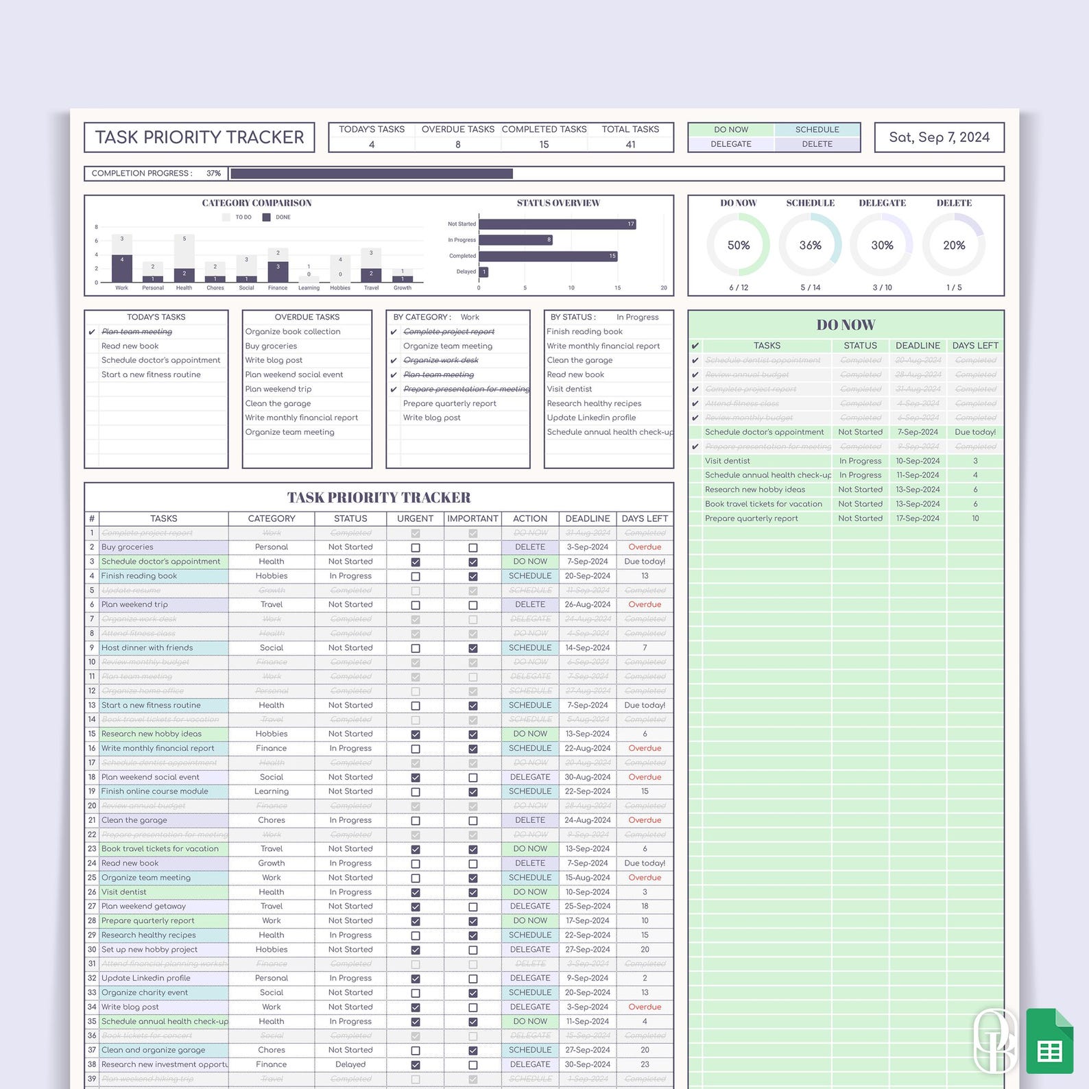 Eisenhower Matrix - Task Priority Tracker - Decision Matrix - Urgent ...