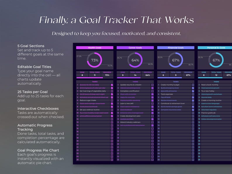Smart Goals Tracker - Goal Planner - Excel & Google Sheets Template ...