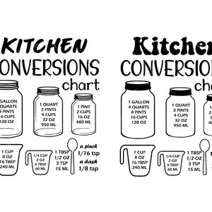 Puede incluir: Gráfico de conversión de cocina en blanco y negro con medidas en unidades estadounidenses (galones, cuartos, pintas, tazas, onzas, cucharadas, cucharaditas) y unidades métricas (mililitros).