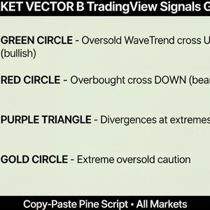 Puede incluir: Una gu&iacute;a de se&ntilde;ales de TradingView con un fondo claro. El texto incluye un c&iacute;rculo verde para se&ntilde;ales alcistas, un c&iacute;rculo rojo para se&ntilde;ales bajistas, un tri&aacute;ngulo morado para divergencias y un c&iacute;rculo dorado para extrema precauci&oacute;n.