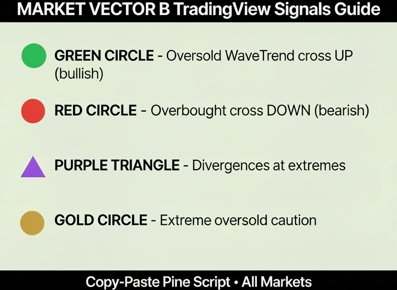Puede incluir: Una gu&iacute;a de se&ntilde;ales de TradingView con un fondo claro. El texto incluye un c&iacute;rculo verde para se&ntilde;ales alcistas, un c&iacute;rculo rojo para se&ntilde;ales bajistas, un tri&aacute;ngulo morado para divergencias y un c&iacute;rculo dorado para extrema precauci&oacute;n.
