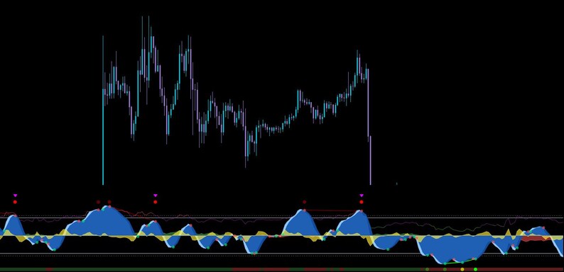 Puede incluir: Un gr&aacute;fico digital con fondo negro, que muestra l&iacute;neas fluctuantes en azul, amarillo y rojo, con una serie de l&iacute;neas verticales en azul y morado. El gr&aacute;fico muestra una tendencia a la baja, con varios picos y valles.