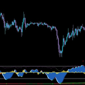 Puede incluir: Un gr&aacute;fico financiero con l&iacute;neas azules, moradas y verdes sobre un fondo negro. El gr&aacute;fico muestra datos fluctuantes, con una serie de picos y valles, y una secci&oacute;n inferior con patrones ondulados azules y amarillos.
