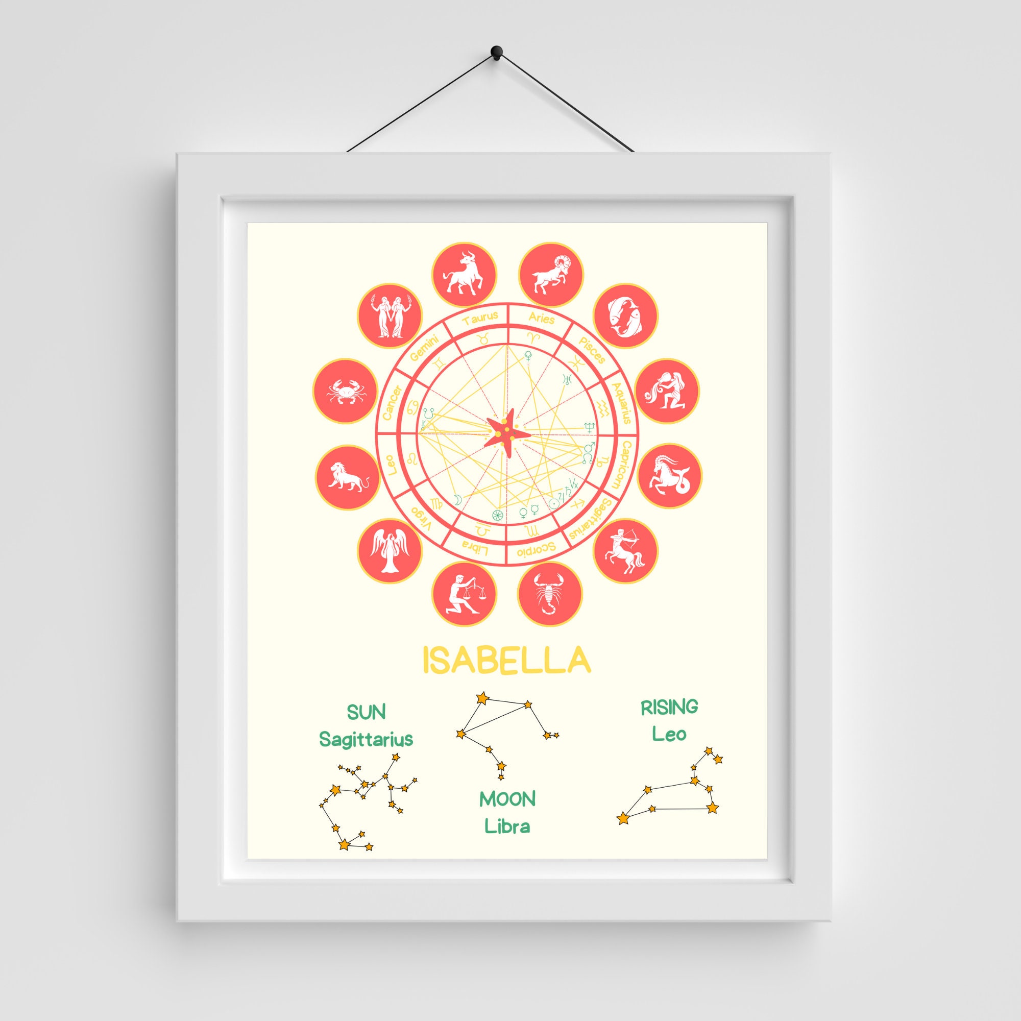 Natal Chart Printable, Custom Birth Chart Art Print, Custom Natal Chart ...