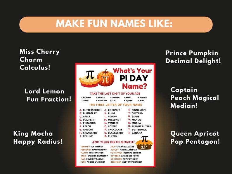 whats your pi day game, whats your pi day name game, pi name tags, pi sign,