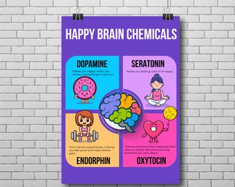 幸せな脳内化学物質ポスター：理科教室の装飾（デジタルダウンロード）
