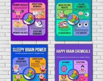 脳の教室用ポスター：科学と生物学の解剖学装飾（デジタルダウンロード）