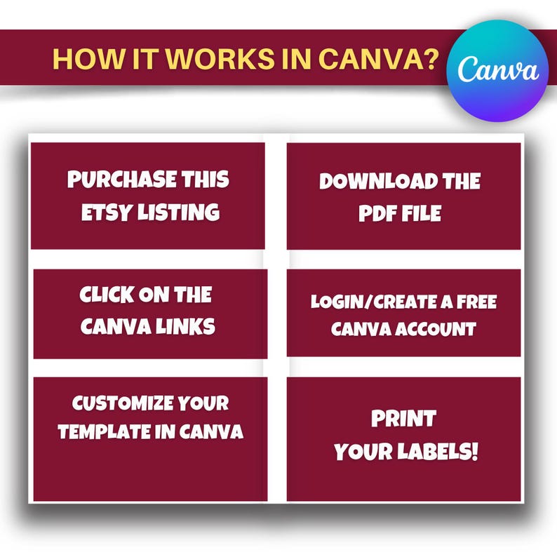 May include: A red and white graphic with the text "HOW IT WORKS IN CANVA? Canva" at the top. The graphic shows six steps for customizing a template in Canva: purchase the Etsy listing, download the PDF file, click on the Canva links, login/create a free Canva account, customize your template in Canva, and print your labels.