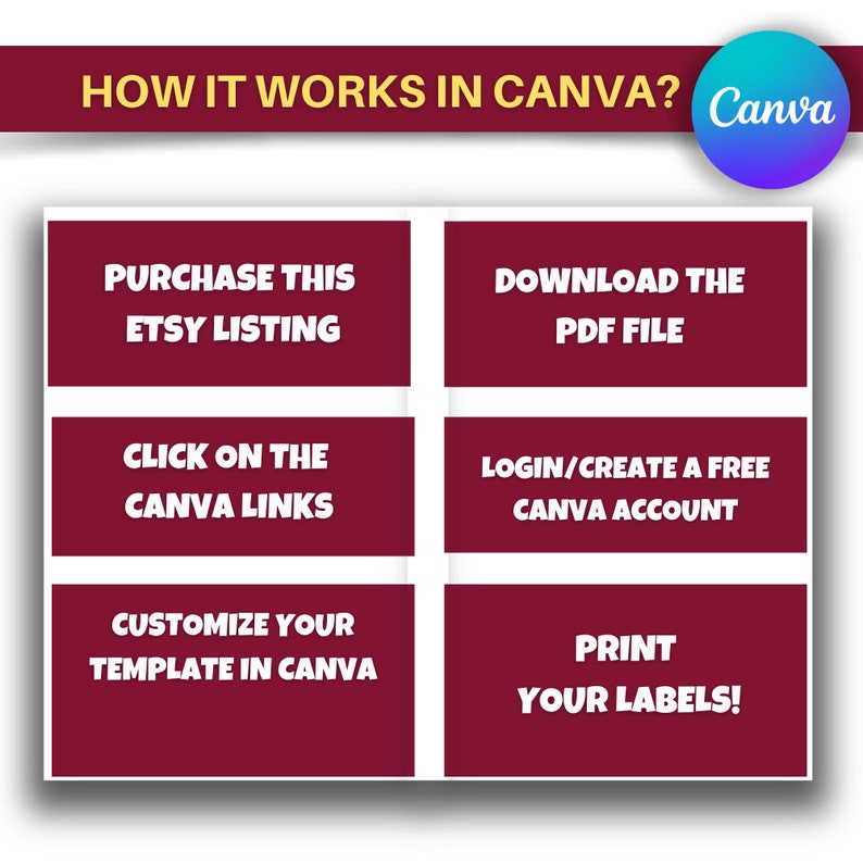 K&ouml;nnte beinhalten: Eine rot-wei&szlig;e Grafik mit dem Text "HOW IT WORKS IN CANVA? Canva" oben. Die Grafik zeigt sechs Schritte zur Verwendung von Canva zum Anpassen einer Vorlage: Kaufen Sie die Etsy-Liste, laden Sie die PDF-Datei herunter, klicken Sie auf die Canva-Links, melden Sie sich an/erstellen Sie ein kostenloses Canva-Konto, passen Sie Ihre Vorlage in Canva an und drucken Sie Ihre Etiketten.