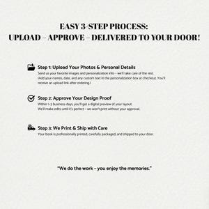 May include: A graphic detailing a 3-step process: Upload Photos, Approve Design Proof, and We Print & Ship with Care. The text "EASY 3-STEP PROCESS: UPLOAD - APPROVE - DELIVERED TO YOUR DOOR!" is at the top, with the tagline "We do the work - you enjoy the memories."