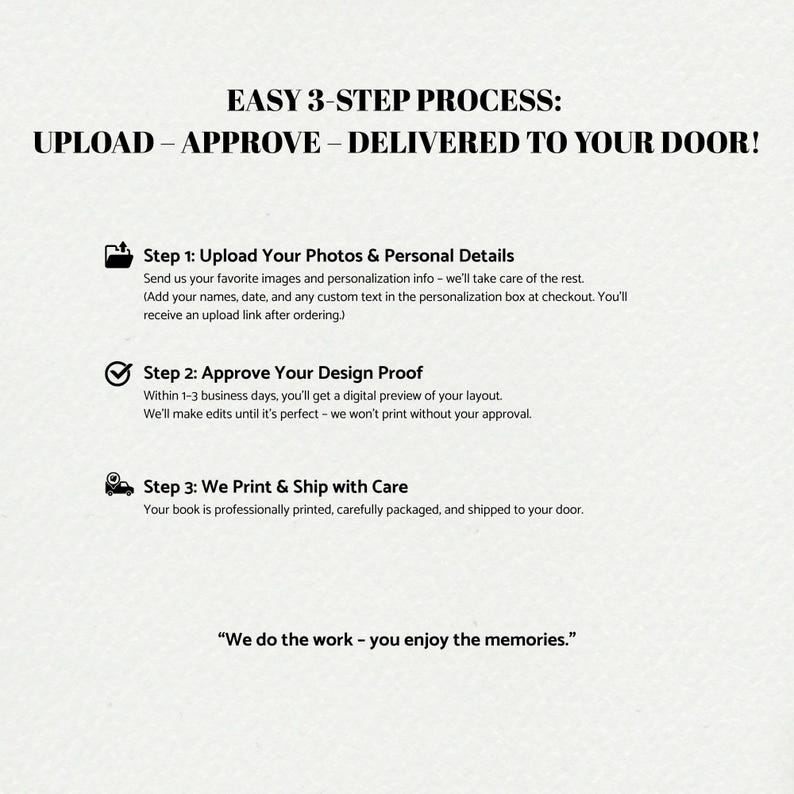 May include: A graphic detailing a 3-step process: Upload Photos, Approve Design Proof, and We Print & Ship with Care. The text "EASY 3-STEP PROCESS: UPLOAD - APPROVE - DELIVERED TO YOUR DOOR!" is at the top, with the tagline "We do the work - you enjoy the memories."
