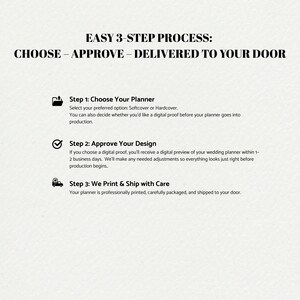 May include: A graphic with the text "EASY 3-STEP PROCESS: CHOOSE - APPROVE - DELIVERED TO YOUR DOOR." The steps are: Choose Your Planner, Approve Your Design, and We Print & Ship with Care. The text is in black on a light background.
