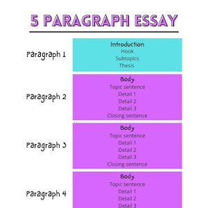 5 Paragraph Essay Anchor Chart