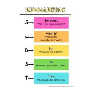 Summarizing Anchor Chart