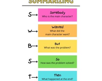 5 Paragraph Essay Anchor Chart - Etsy