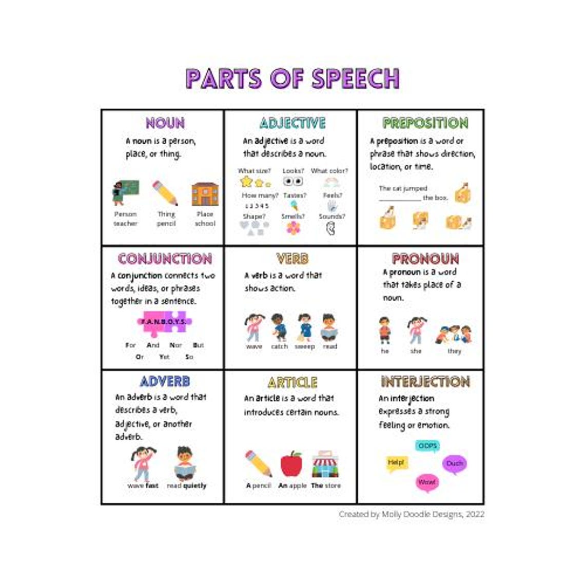 Parts of Speech Anchor Chart - Etsy