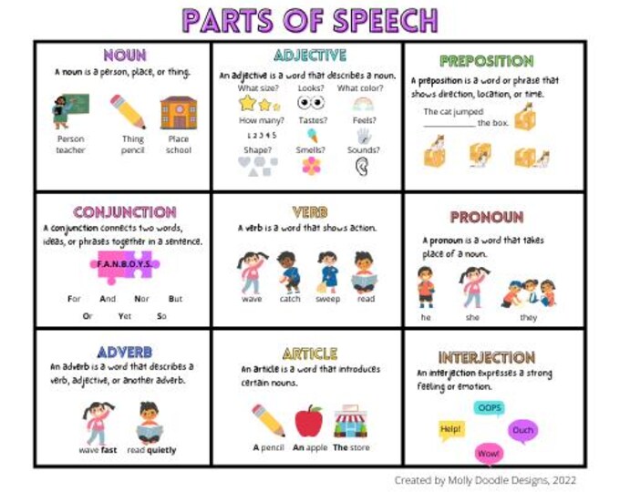 Parts of Speech Anchor Chart - Etsy Australia