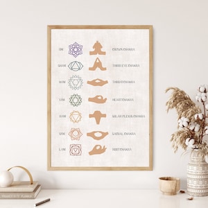 7 Chakras Mudra Poster, Chakra Poster, Chakra Wall Art, Sacral Chakra, Chakra Symbols, Chakra Printable, Chakra Chart, Chakra Decor