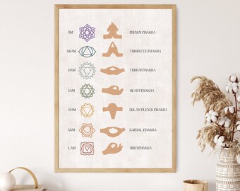 7 Chakras Mudra Poster, Chakra Poster, Chakra Wall Art, Sacral Chakra, Chakra Symbols, Chakra Printable, Chakra Chart, Chakra Decor