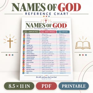 May include: A white reference chart titled Names of God with the subtitle His names reveal His character. The chart features a numbered list of 24 names or titles, their meanings, and corresponding scripture references in an 8.5 x 11 inch format.