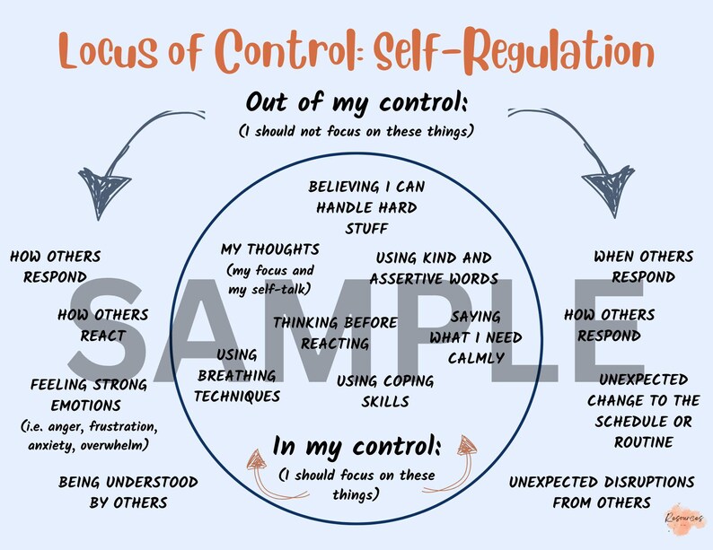 Locus of Control Printable Posters, Internal Vs. External Control ...