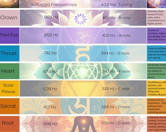Chakra Solfeggio Frequencies and 432Hz Tuning