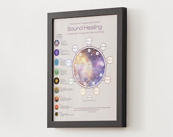 Solfeggio Sound Healing Chart