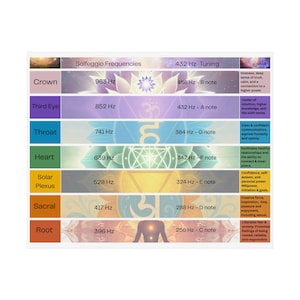 Tabela de Frequência de Cura com Solfeggio e Afinação de 432 Hz
