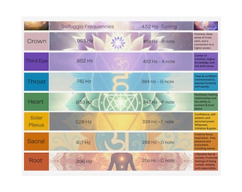 Healing Frequency Chart with Solfeggio and 432 Hz Tuning