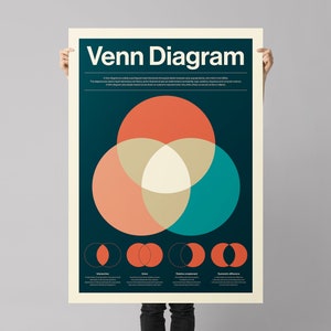 Venn Diagram Educational Poster: Minimalist Math and Logic, Set Theory ...