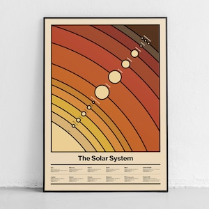 Sonnensystem Poster, Minimalistischer Weltraum Druck, Sonnensystem Illustration, Kosmos Poster, Modernes Weltraum Design