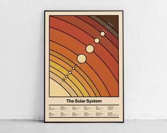 Solar System Poster Retro Style, Minimalist Space Print, Solar System Illustration, Educational Poster, Modern Space Design