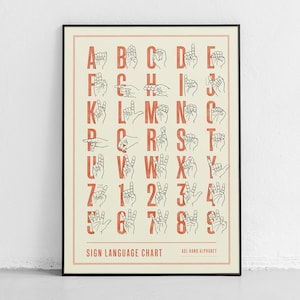 Sign Language Poster, A Modern Print Showcasing the ASL Hand Alphabet