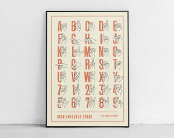 May include: A chart showing the American Sign Language (ASL) alphabet and numbers 1-9. The letters and numbers are represented by hand gestures, with each hand gesture illustrated in black and white. The chart has a cream background with red text and a black frame.