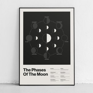 Moon Phases Poster, Minimalistic Artwork Evoking the Magic of Lunar Cycle, Contemporary Pri Celebrating the Beauty of Moon Phases