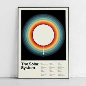 Panorama planetario, un poster minimalista che svela le meraviglie del sistema solare, stampa artistica (12x16, 18x24, 24x36, 30x40, 50x70, 70x100)