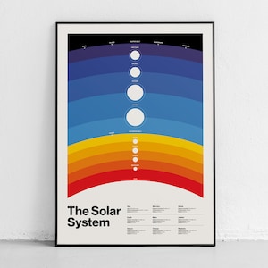 Poster del sistema solare, stampa del sistema solare, poster minimalista dello spazio, illustrazione del sistema solare, poster del cosmo, design moderno dello spazio