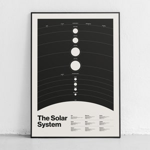 Affiche minimaliste du système solaire, affiche du système solaire moderne, impression de carte du système solaire, art mural illustration de l'espace, poster planète moderne