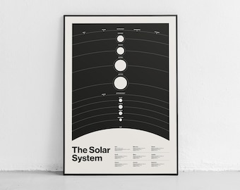 Minimalist Solar System Poster, Modern Solar System Poster, Solar System Map Print, Space Illustration Wall Art, Modern Planets Poster