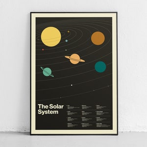 Stellar Einfachheit Poster, ein minimalistischer und moderner Druck, der das Sonnensystem einfängt, Kinderzimmerdekor, Vintage-Stil
